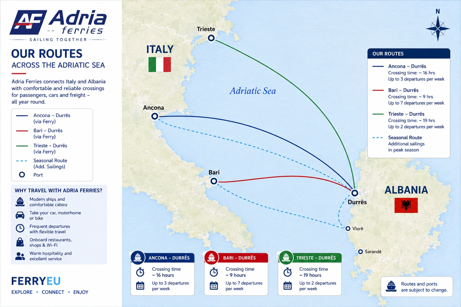 Adria Ferries güzergah haritası