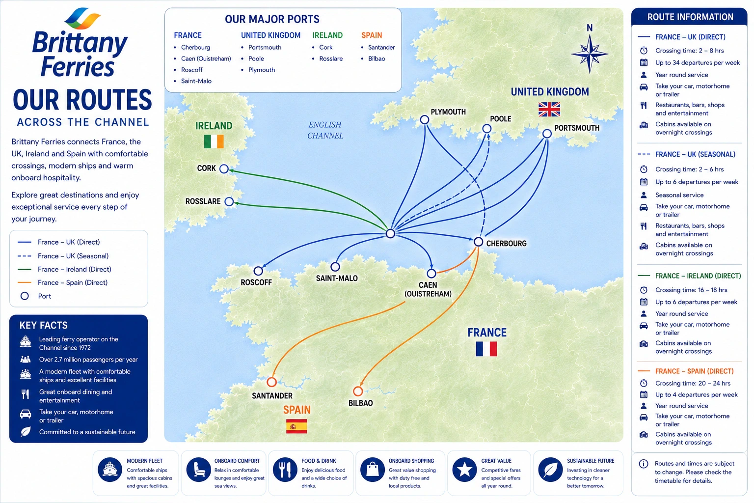 Brittany Ferries güzergah haritası