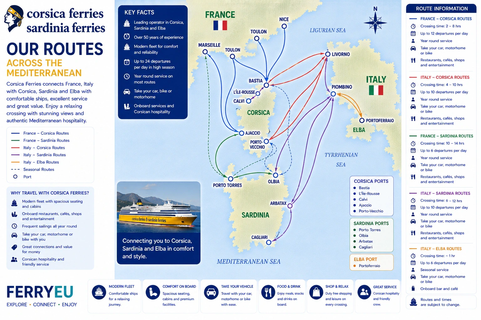 Corsica Ferries güzergah haritası