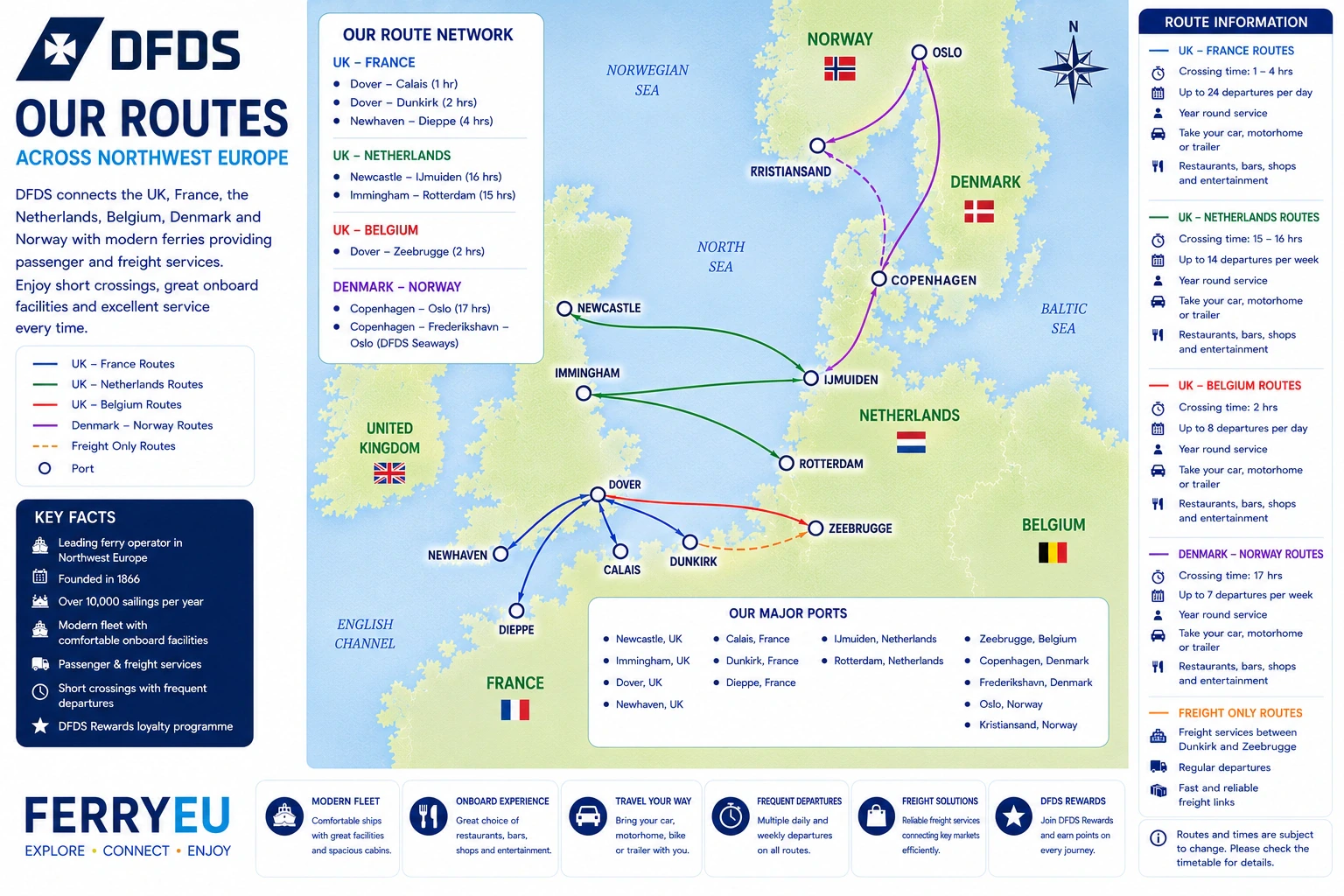 DFDS yol haritası