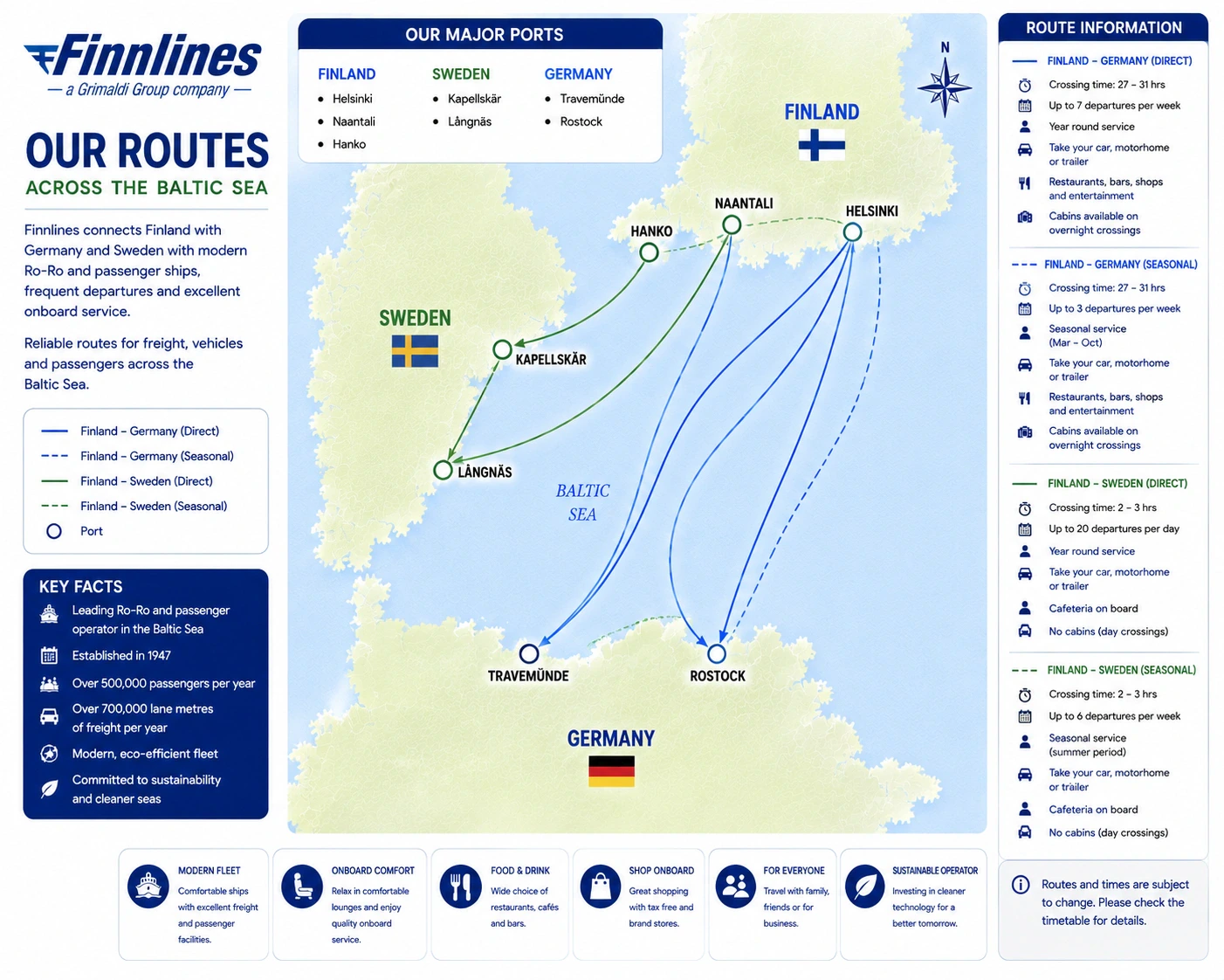 Finnlines güzergah haritası