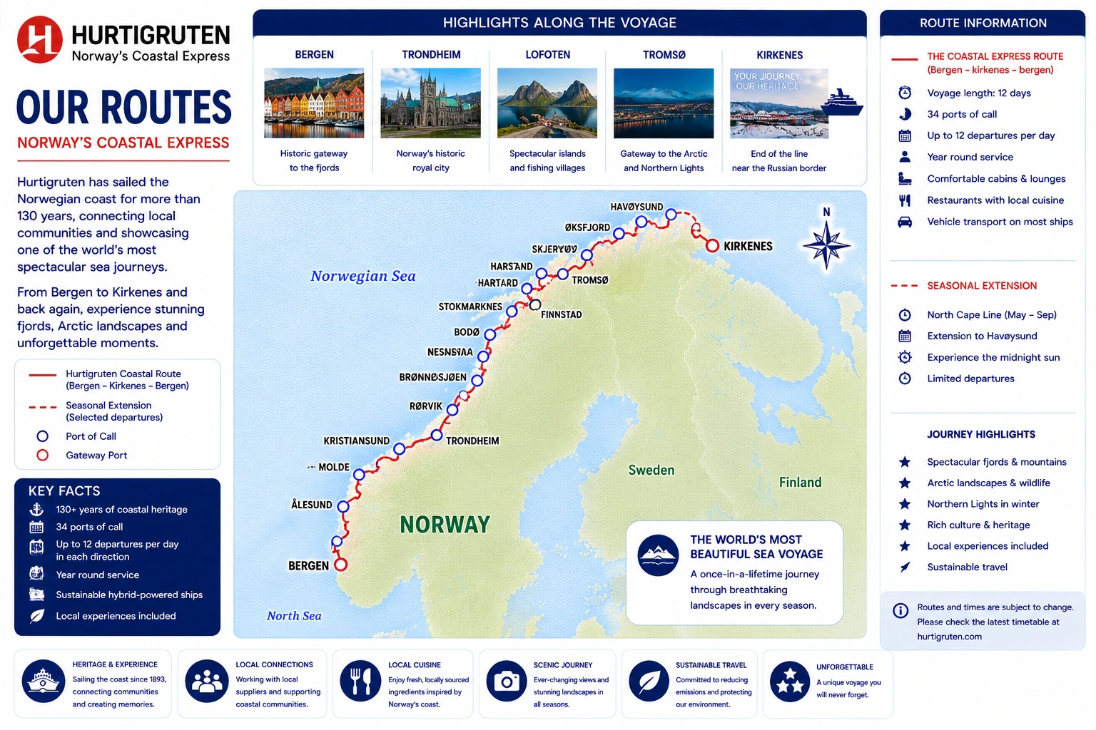 Hurtigruten yol haritası