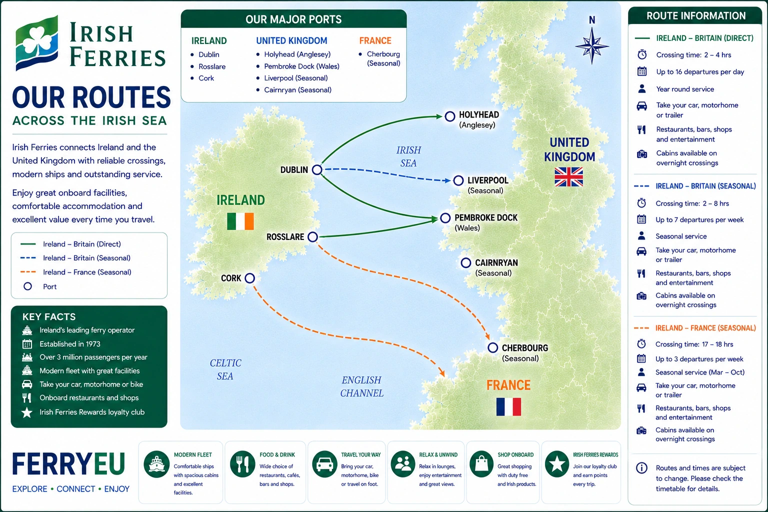 Irish Ferries güzergah haritası