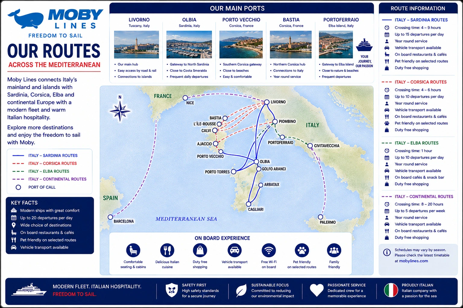 Resimli Moby Lines feribot güzergah haritası