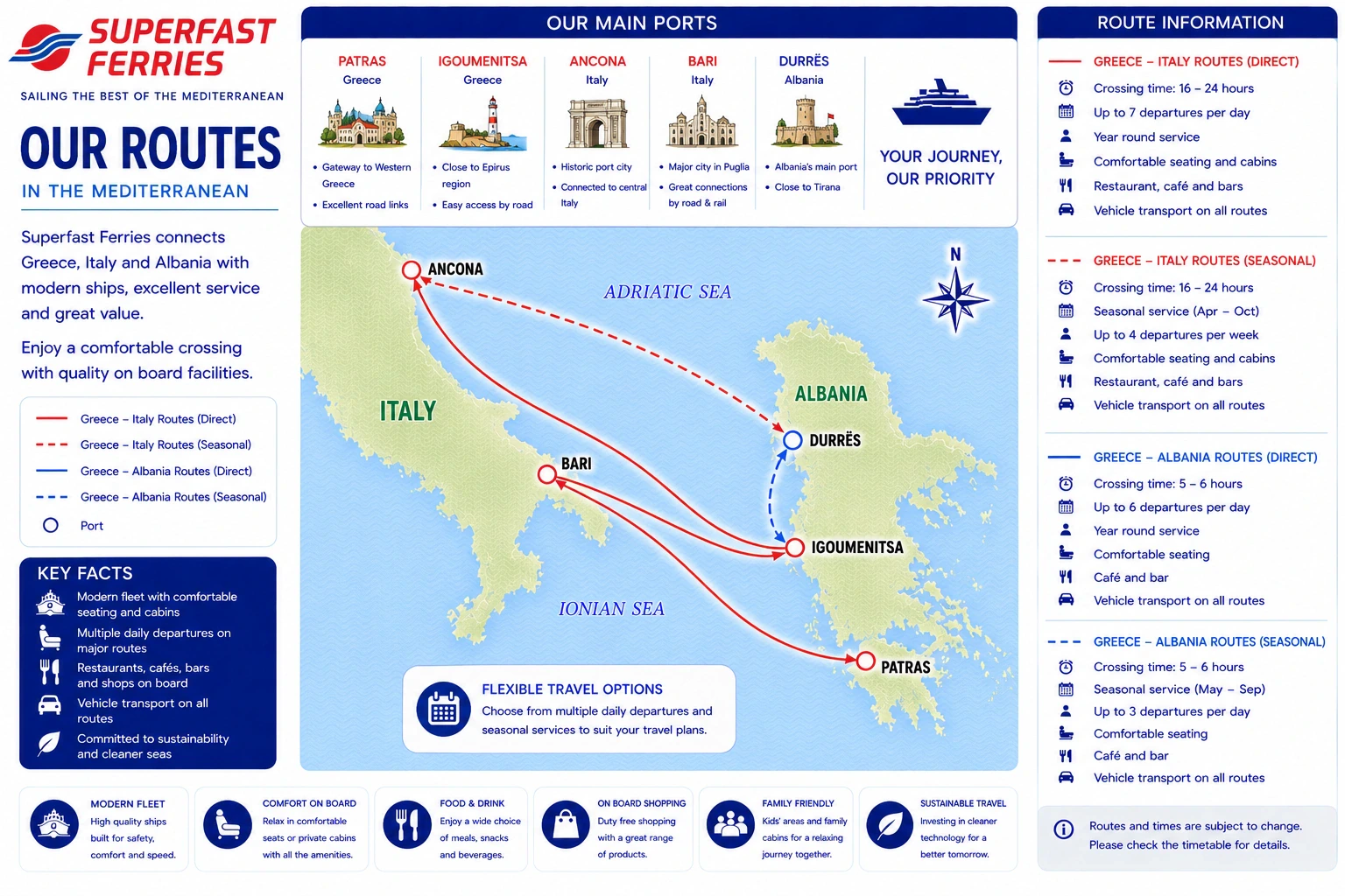 Resimli Superfast Ferries güzergah haritası