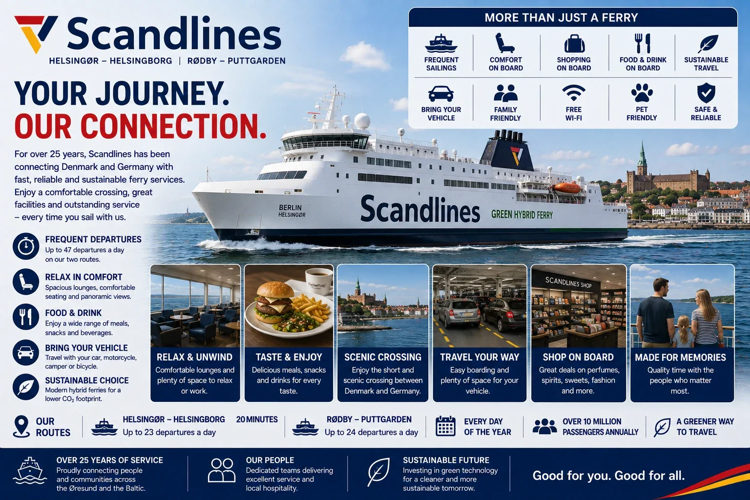 Almanya ile Danimarka arasında Scandlines yolcu ve araç feribotu