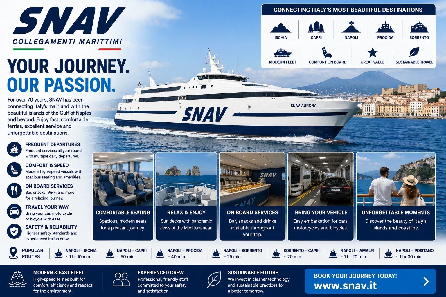 Akdeniz'de SNAV yolcu feribotu