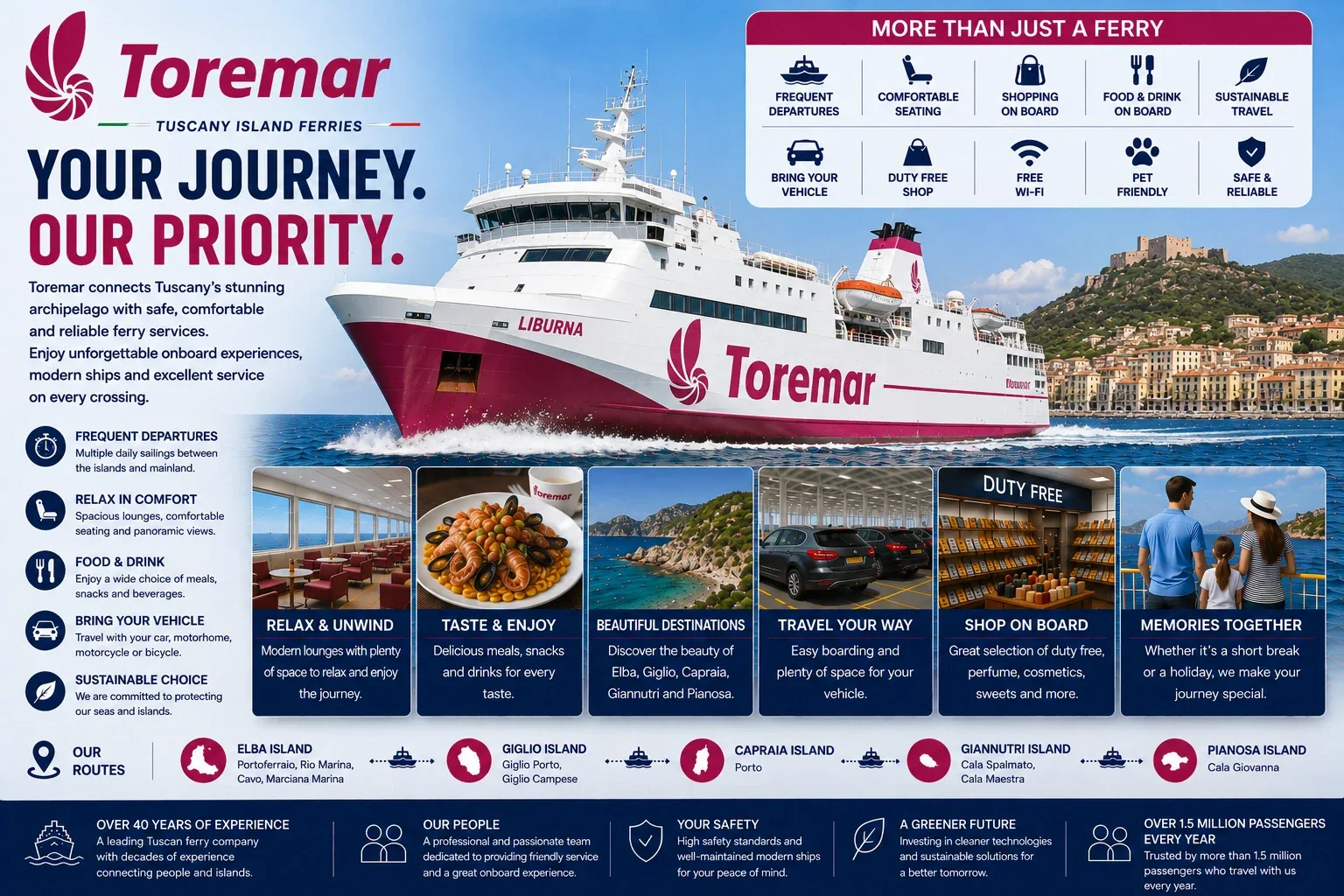 Toskana Takımadalarına hizmet veren Toremar yolcu ve araç feribotu